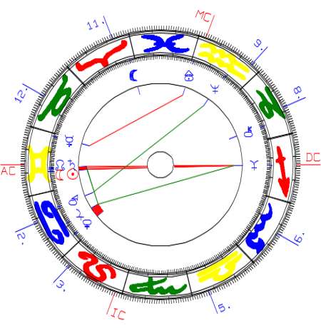 Sonnenfinsternis vom 10. Juni