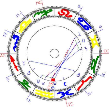 US Solar progressiv fr 12.2.02