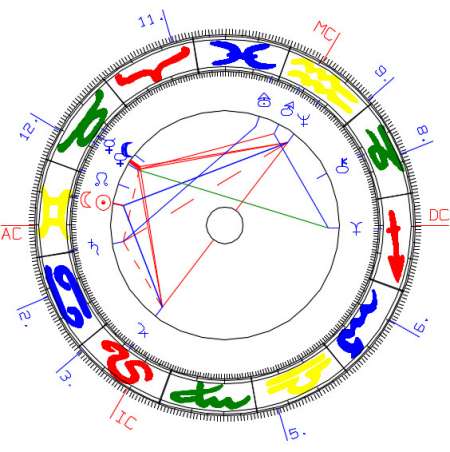 Sonnenfinsternis 31.5.2003 Zrich