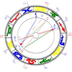 Solar USA Boyd-Horoskop