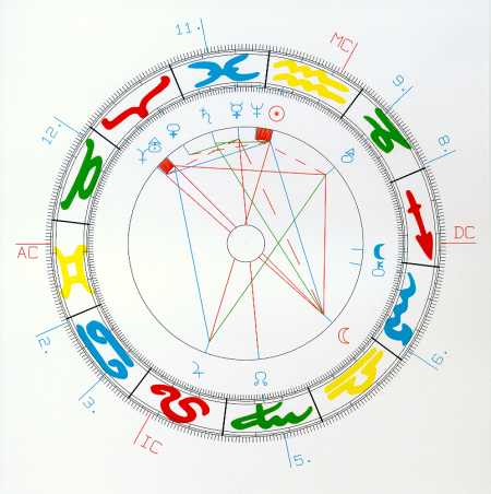 Schweiz: Progressives Horoskop