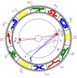 Sonnenfinsternis 21.6.2001