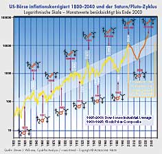 klicken Sie um das Bild zu vergrössern