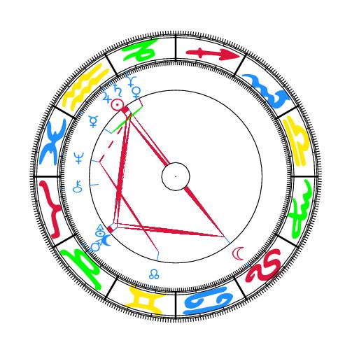 Astrologie Heute Artikel